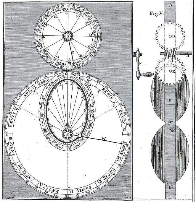 Cometarium Picture