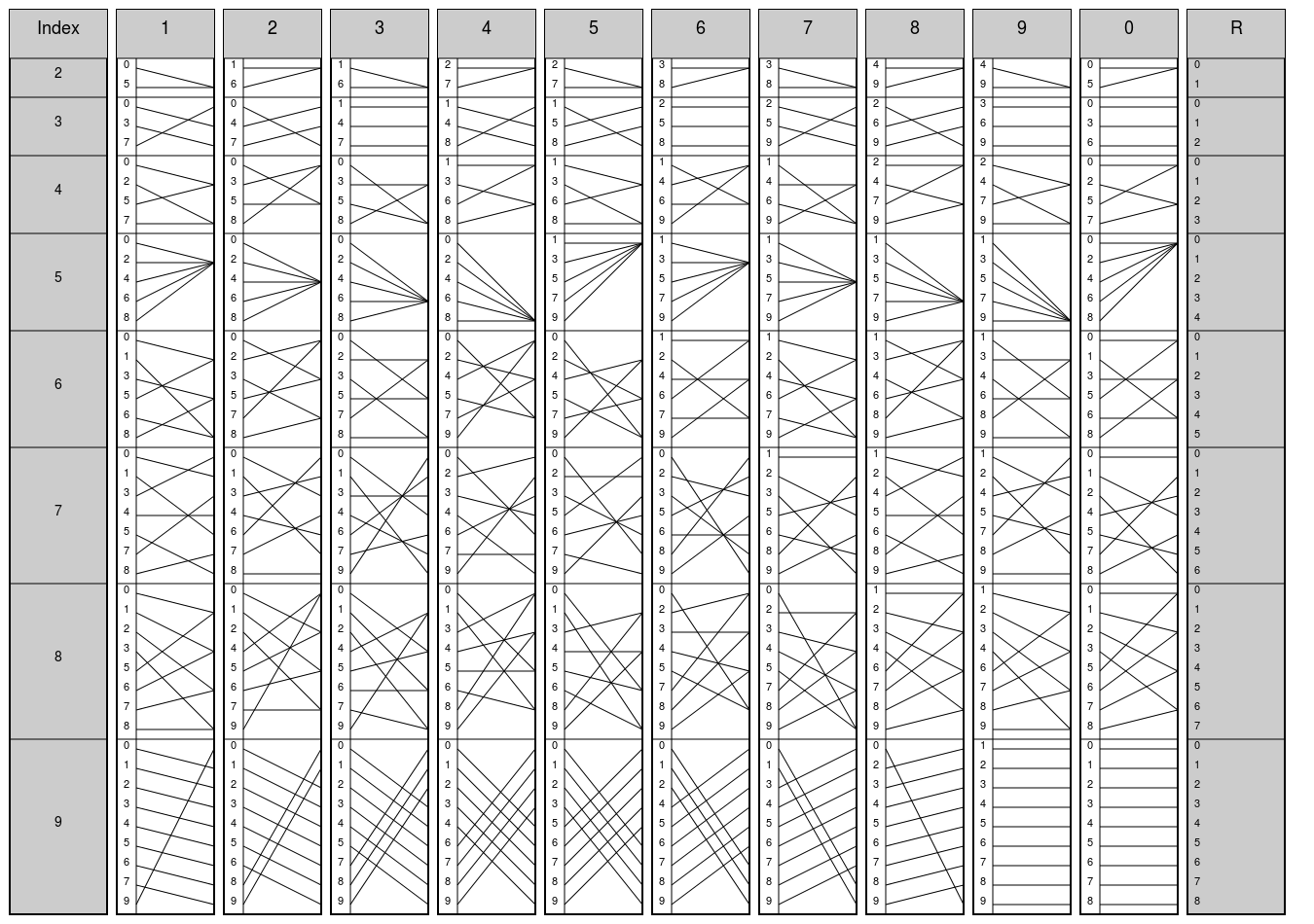 Genaille Lucas Division Rulers