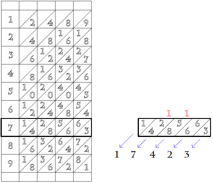 Napiers Bones Multiplication Example