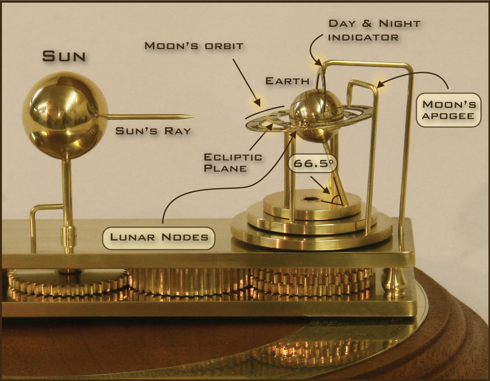 Orrery Captions