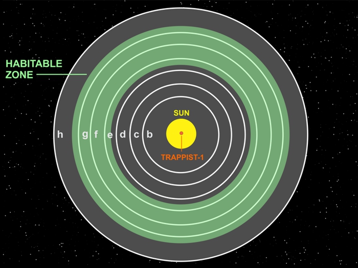 Habitable Zone