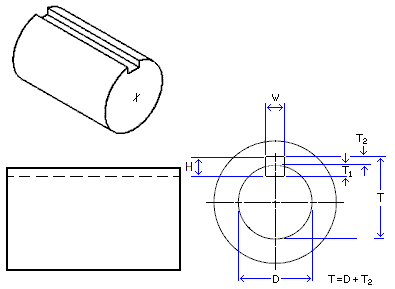 Metric Keyway