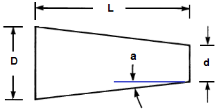 Taper Per Foot Chart