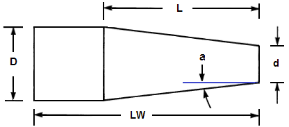 Taper Calculations