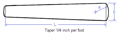 Taper Pin Size Chart